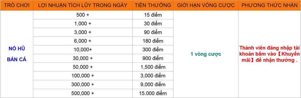 23win-Nổ hũ - bắn cá15000