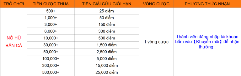 23win-Nổ hũ - bắn cá25000