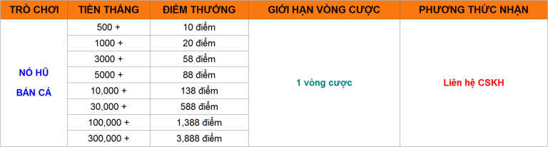 23win-No-hu-ban-ca3888