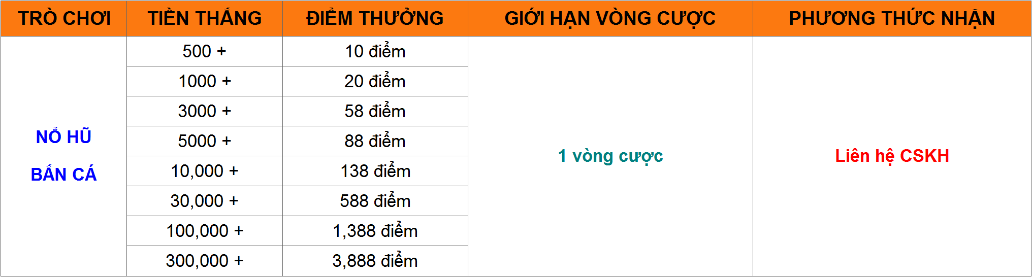 23win-No-hu-ban-ca3888